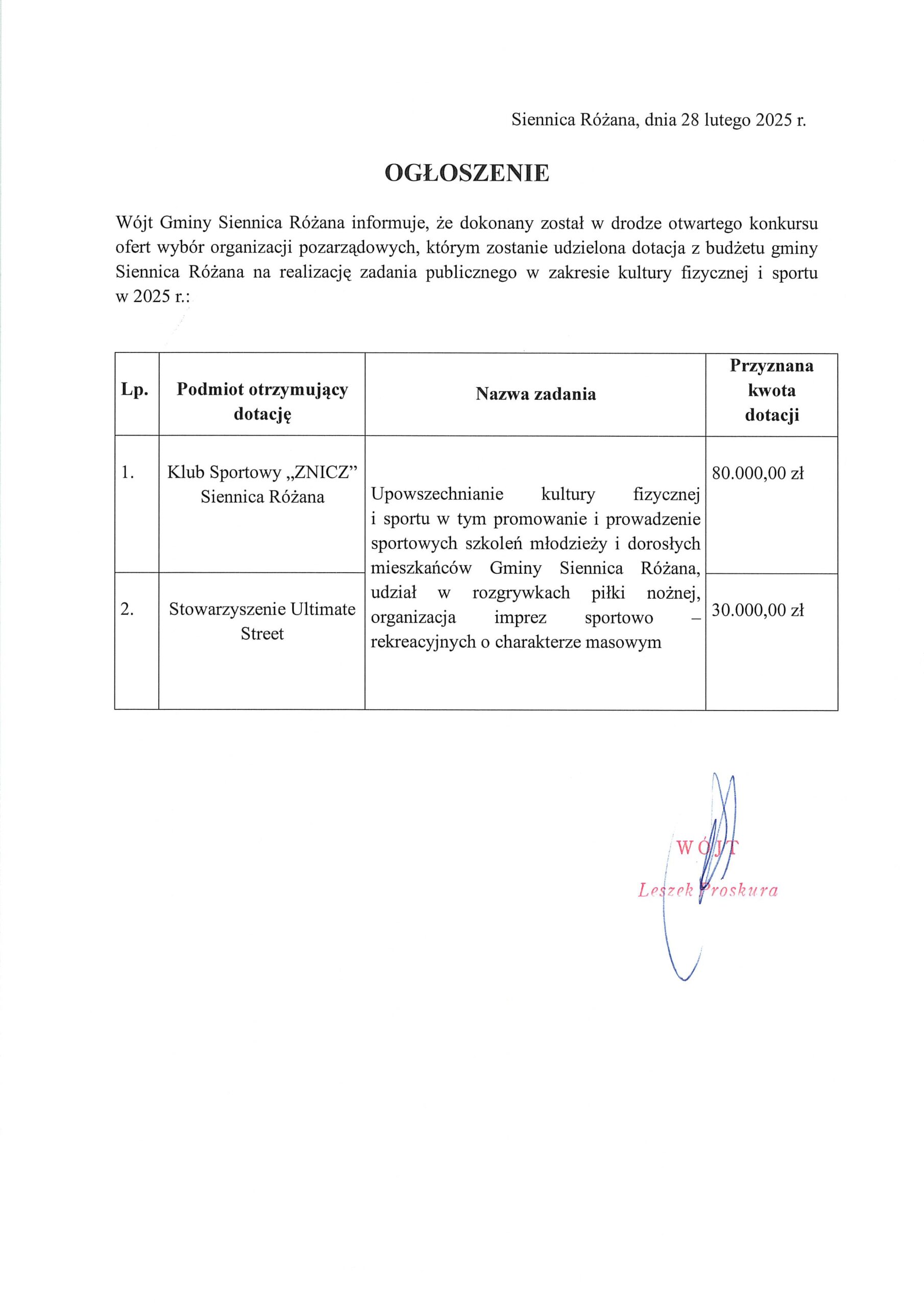 konkurs ofert organizacji pozarządowych